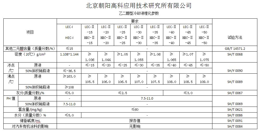 乙二醇指標(biāo).jpg