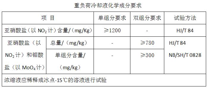 重負(fù)荷防凍液化學(xué)要求截圖.jpg