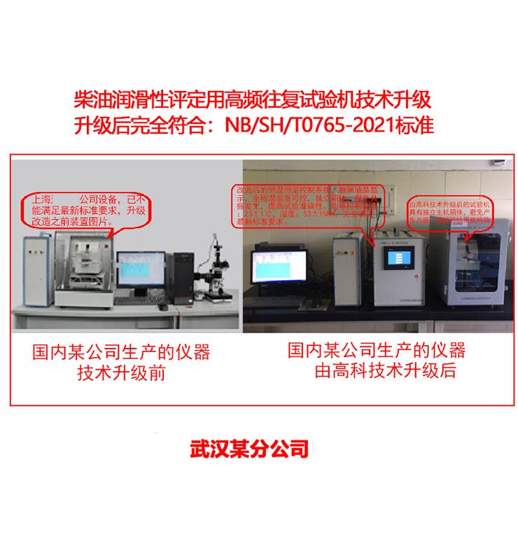 技術(shù)升級